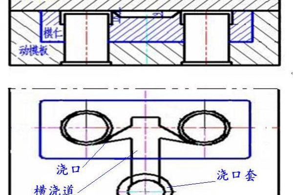 臥式冷室壓鑄機用殼體壓鑄模設(shè)計