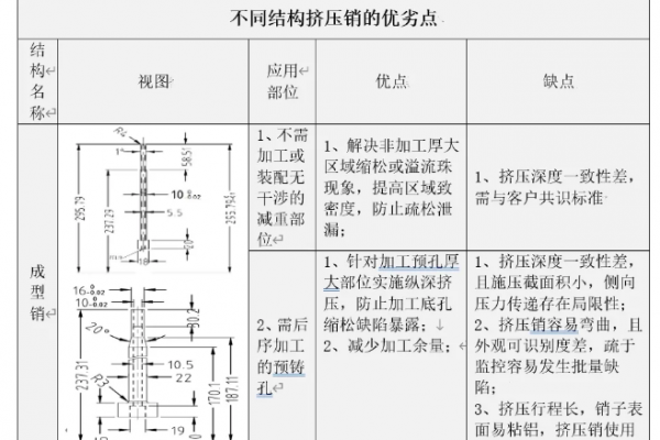 壓鑄生產(chǎn)中，擠壓銷（局部加壓補縮）的設計與應用