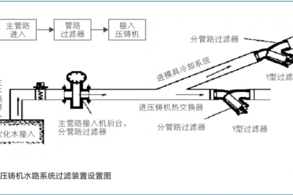 壓鑄生產(chǎn)中外部因素對壓鑄件質量的影響及應對思路