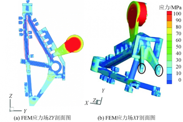 新模擬方法！鎂合金壓鑄支架的內(nèi)部缺陷的研究