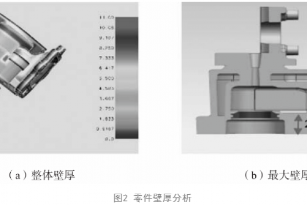 鋁合金半固態(tài)制漿技術在重力鑄造中的應用研究